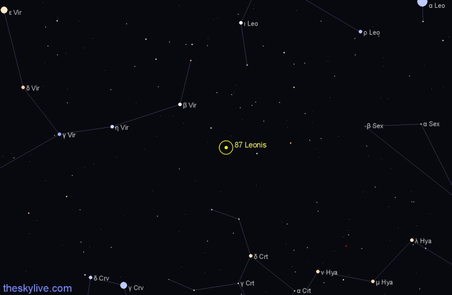 Finder chart 87 Leonis star