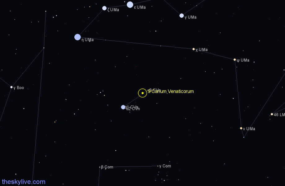 Finder chart 9 Canum Venaticorum star