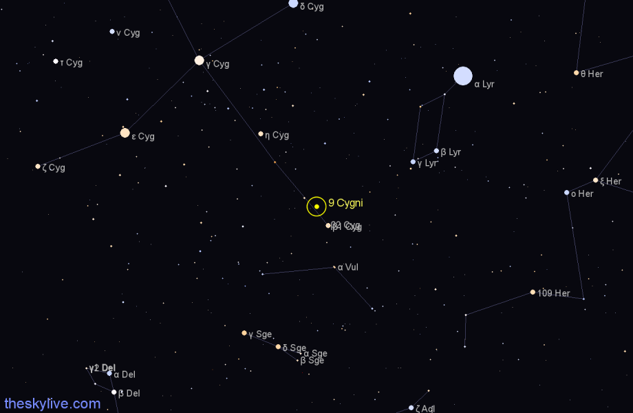 Finder chart 9 Cygni star