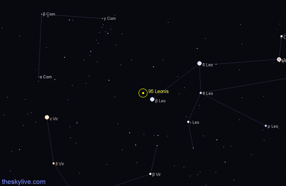 Finder chart 95 Leonis star