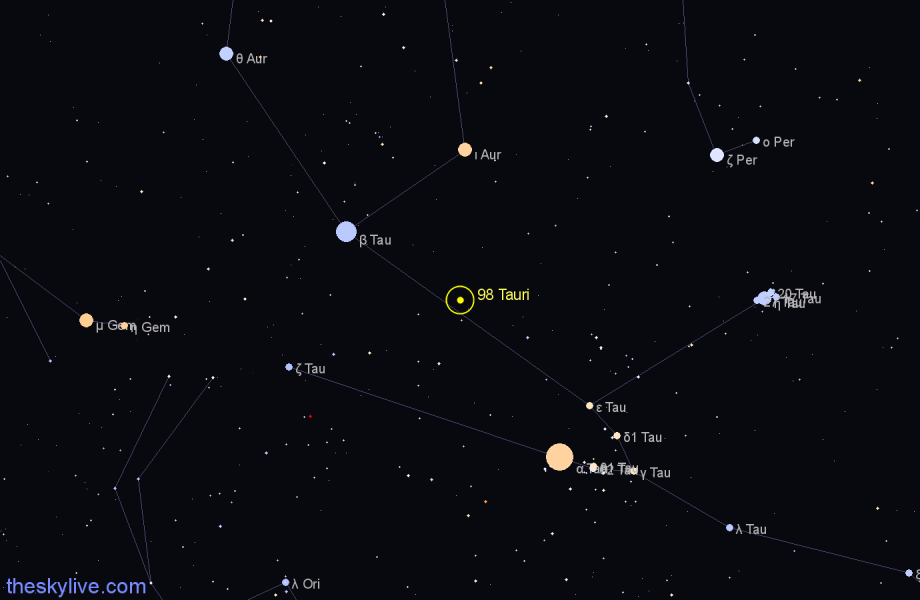 Finder chart 98 Tauri star