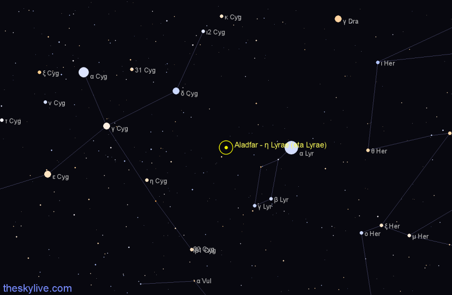 Finder chart Aladfar - η Lyrae (eta Lyrae) star