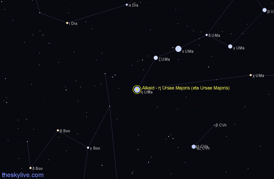 Finder chart Alkaid - η Ursae Majoris (eta Ursae Majoris) star