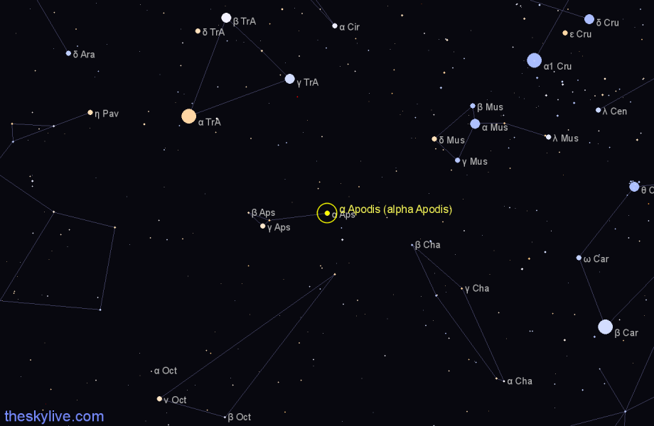 Finder chart α Apodis (alpha Apodis) star