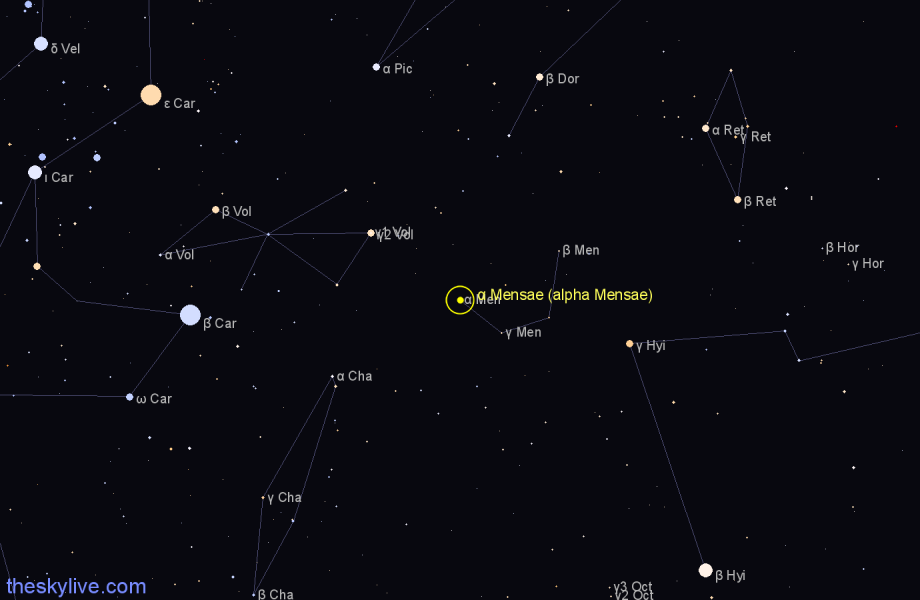 Finder chart α Mensae (alpha Mensae) star