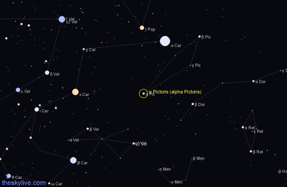 Finder chart α Pictoris (alpha Pictoris) star