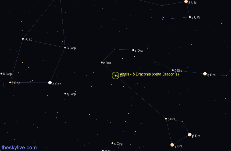 Finder chart Altais - δ Draconis (delta Draconis) star