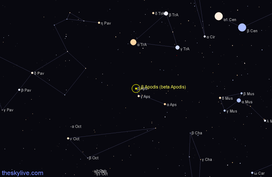 Finder chart β Apodis (beta Apodis) star