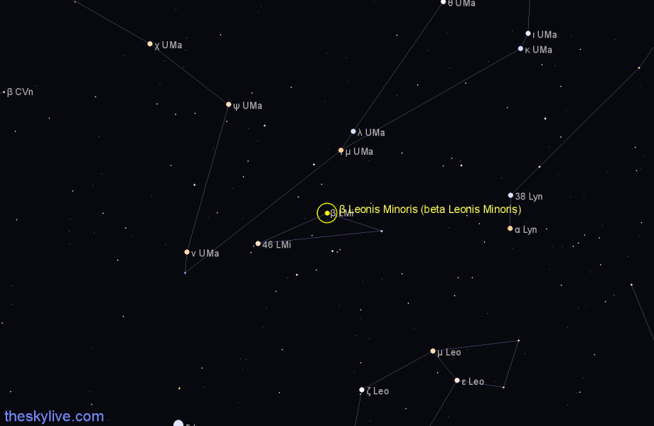 Finder chart β Leonis Minoris (beta Leonis Minoris) star