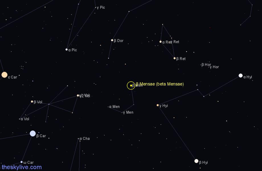 Finder chart β Mensae (beta Mensae) star
