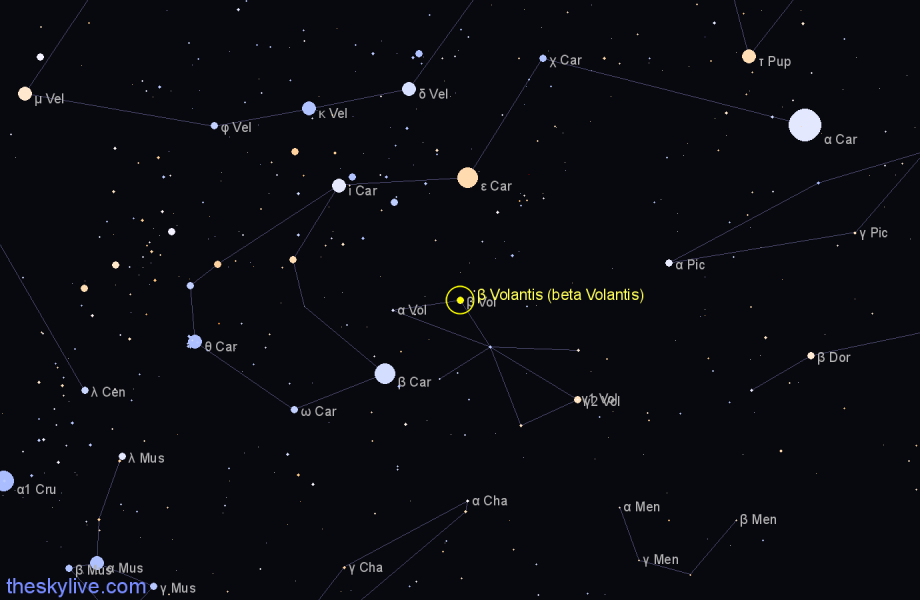 Finder chart β Volantis (beta Volantis) star