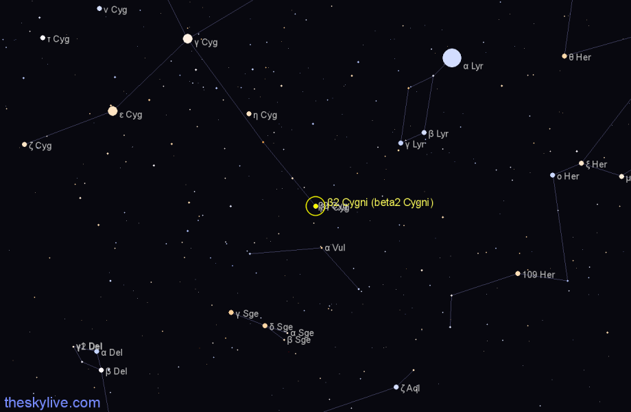 Finder chart β2 Cygni (beta2 Cygni) star