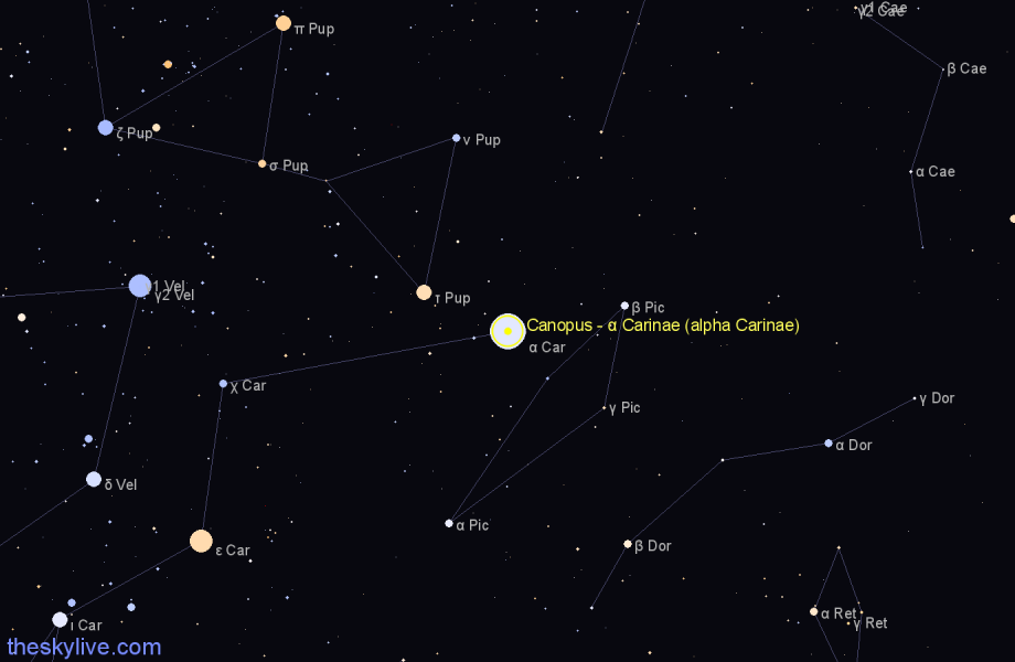 Finder chart Canopus - α Carinae (alpha Carinae) star