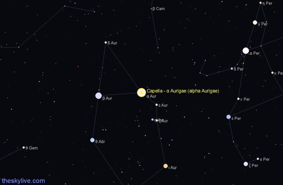 Finder chart Capella - α Aurigae (alpha Aurigae) star