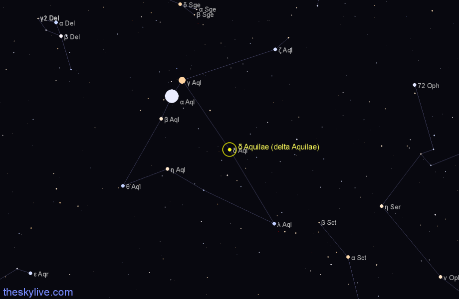 Finder chart δ Aquilae (delta Aquilae) star