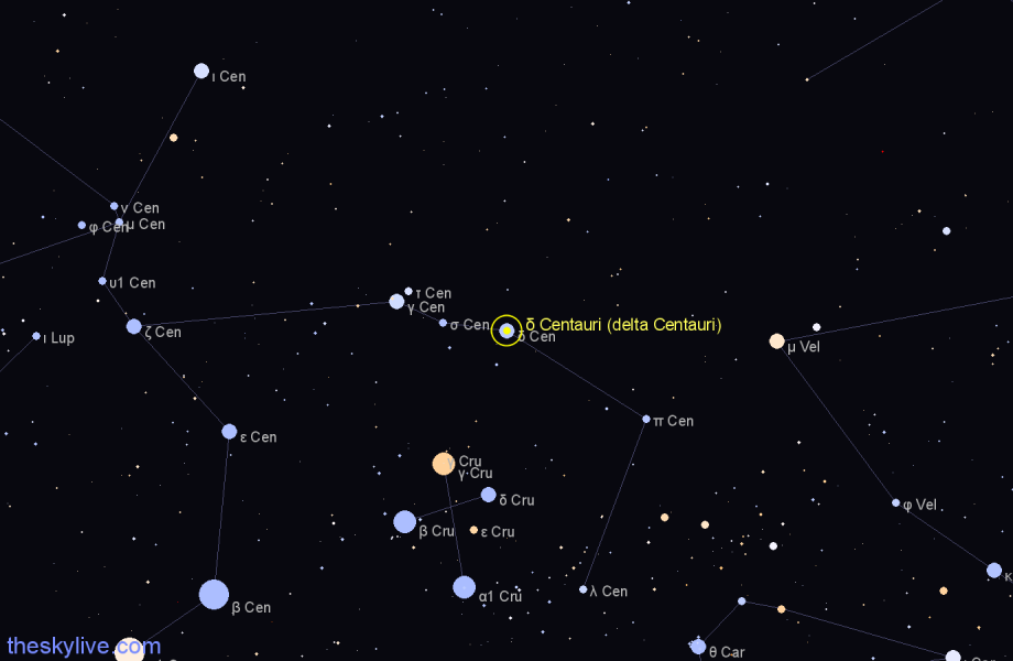 Finder chart δ Centauri (delta Centauri) star