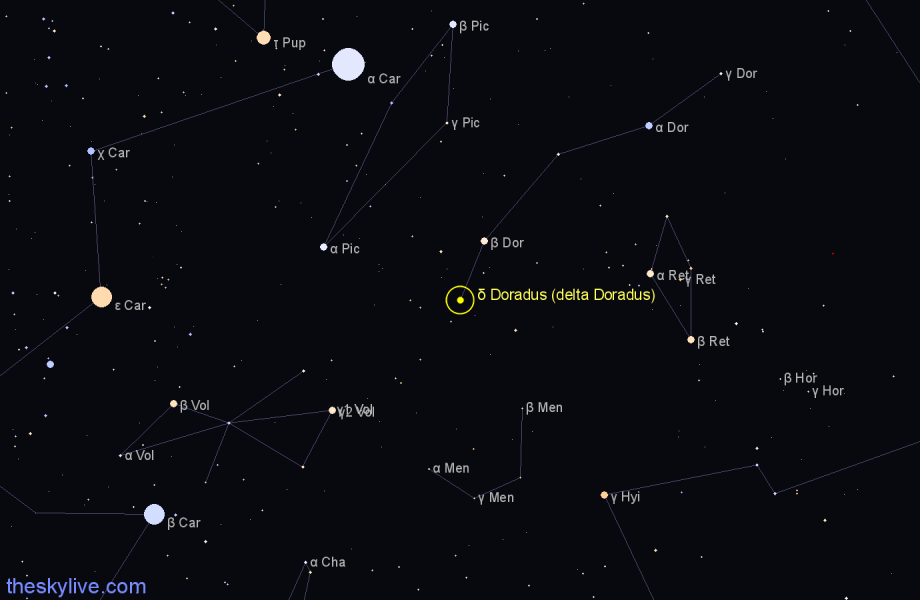 Finder chart δ Doradus (delta Doradus) star