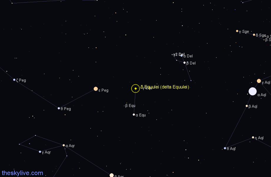 Finder chart δ Equulei (delta Equulei) star