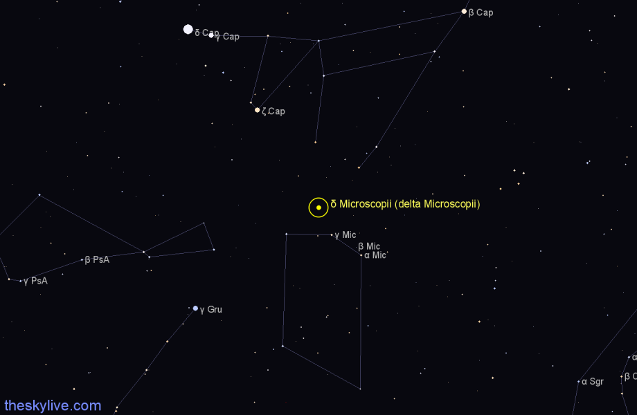 Finder chart δ Microscopii (delta Microscopii) star