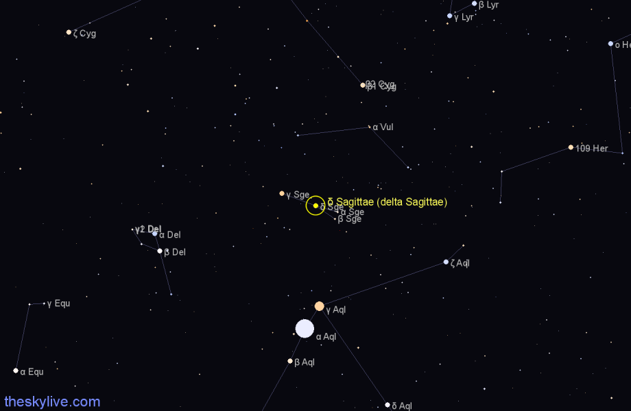 Finder chart δ Sagittae (delta Sagittae) star