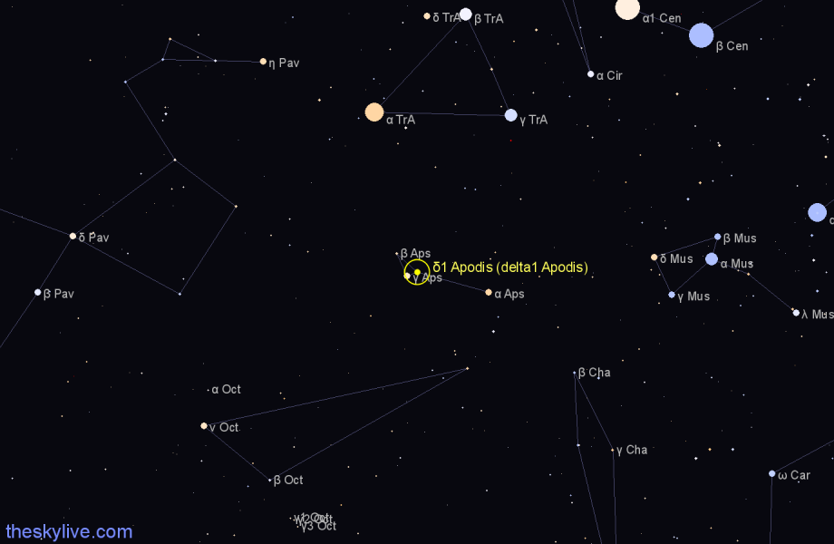 Finder chart δ1 Apodis (delta1 Apodis) star