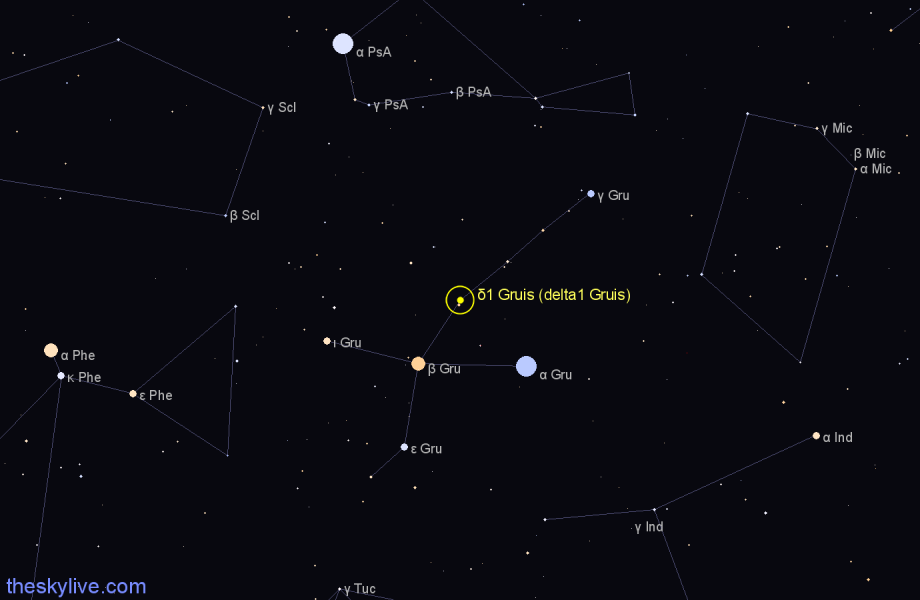 Finder chart δ1 Gruis (delta1 Gruis) star