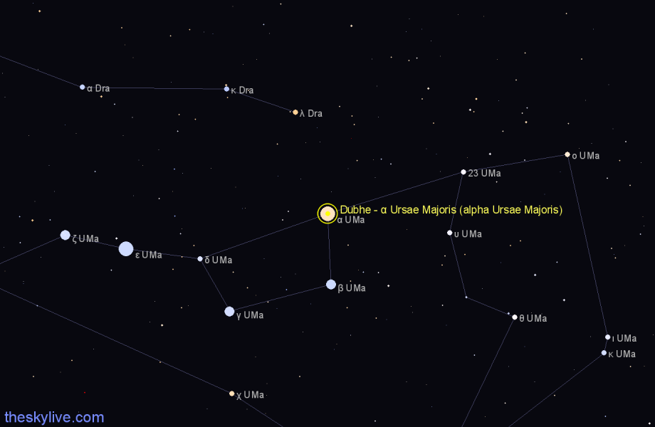 Finder chart Dubhe - α Ursae Majoris (alpha Ursae Majoris) star