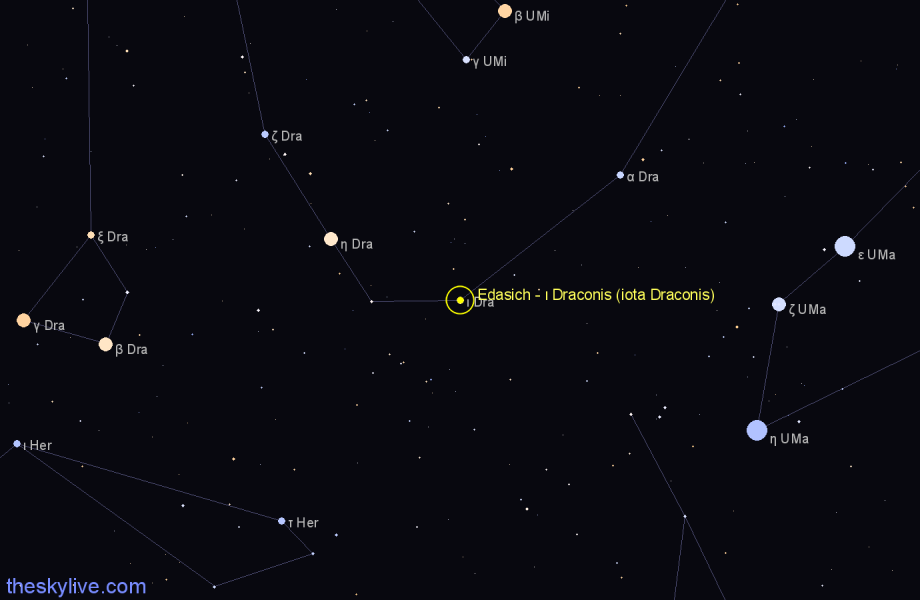 Finder chart Edasich - ι Draconis (iota Draconis) star