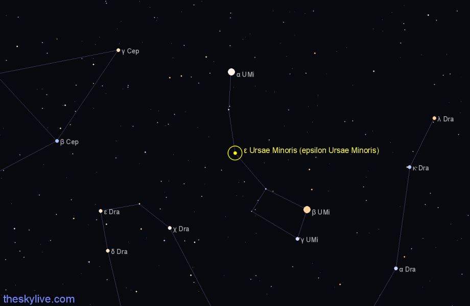 Finder chart ε Ursae Minoris (epsilon Ursae Minoris) star