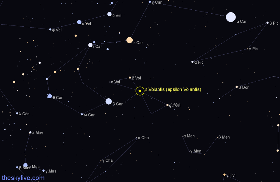 Finder chart ε Volantis (epsilon Volantis) star