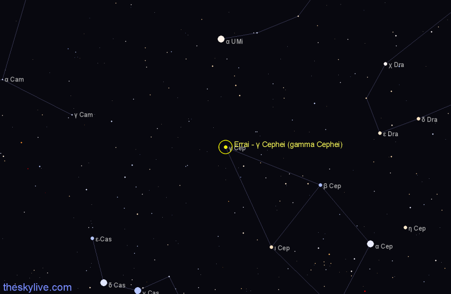 Finder chart Errai - γ Cephei (gamma Cephei) star