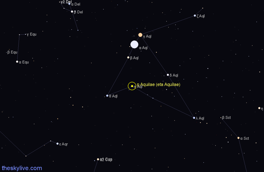 Finder chart η Aquilae (eta Aquilae) star