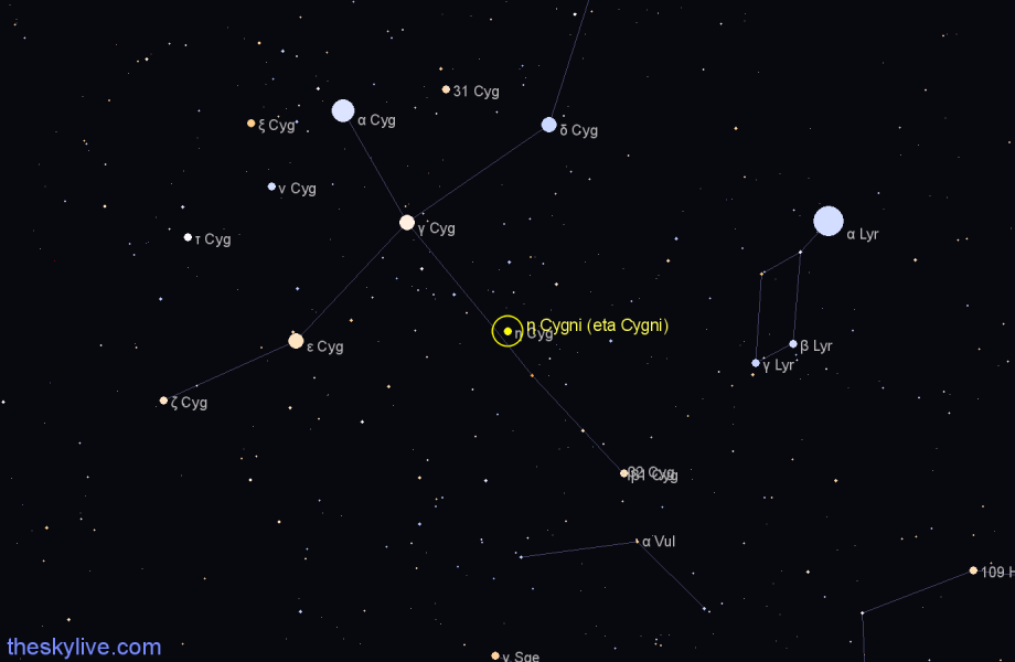 Finder chart η Cygni (eta Cygni) star