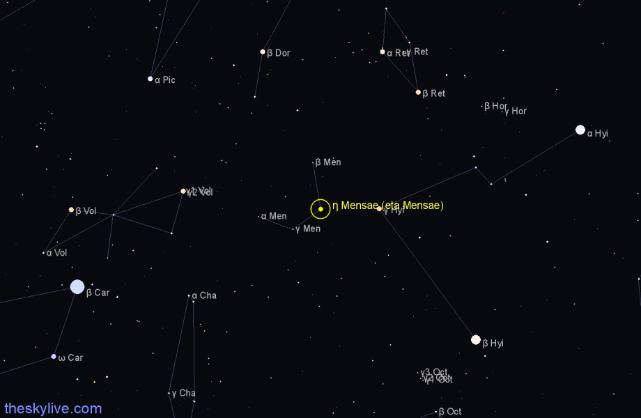 Finder chart η Mensae (eta Mensae) star