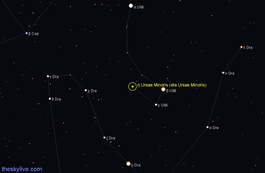 Finder chart η Ursae Minoris (eta Ursae Minoris) star