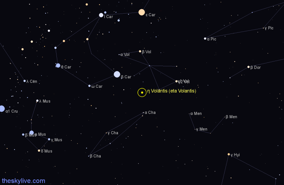 Finder chart η Volantis (eta Volantis) star