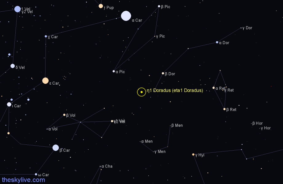 Finder chart η1 Doradus (eta1 Doradus) star