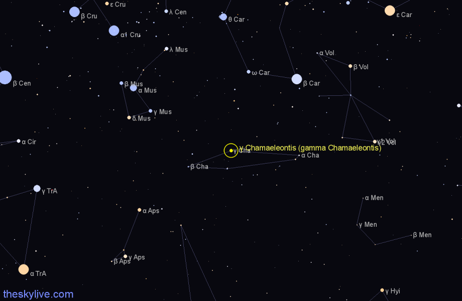 Finder chart γ Chamaeleontis (gamma Chamaeleontis) star