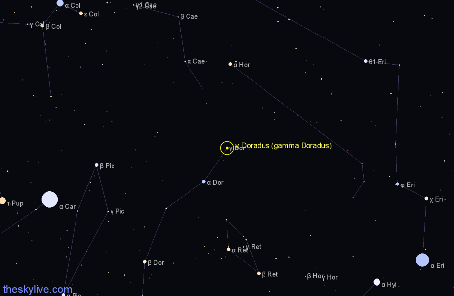 Finder chart γ Doradus (gamma Doradus) star