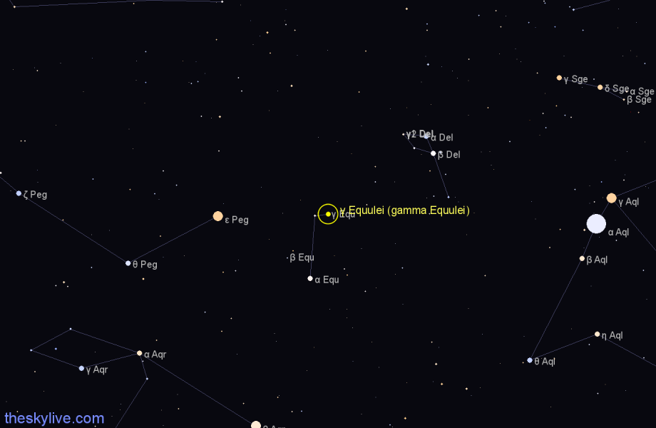Finder chart γ Equulei (gamma Equulei) star
