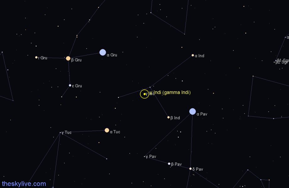 Finder chart γ Indi (gamma Indi) star