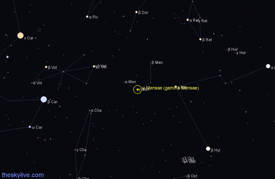 Finder chart γ Mensae (gamma Mensae) star