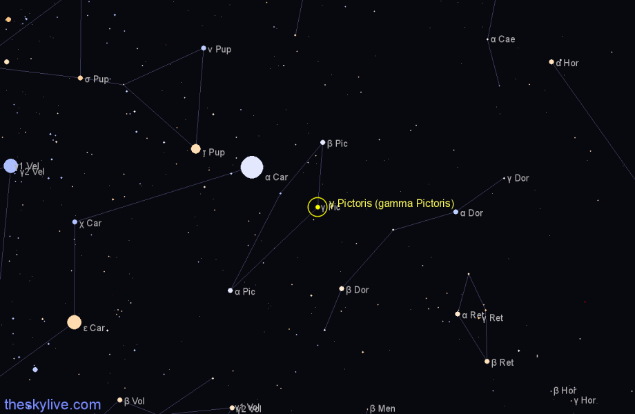 Finder chart γ Pictoris (gamma Pictoris) star