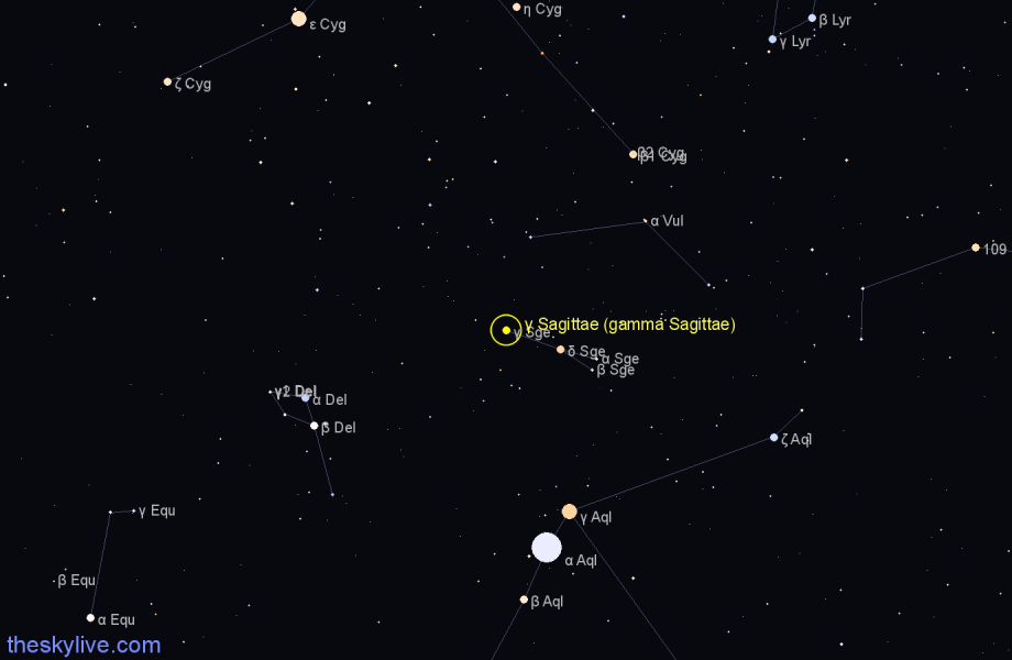 Finder chart γ Sagittae (gamma Sagittae) star