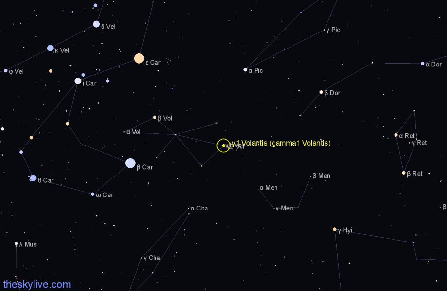 Finder chart γ1 Volantis (gamma1 Volantis) star