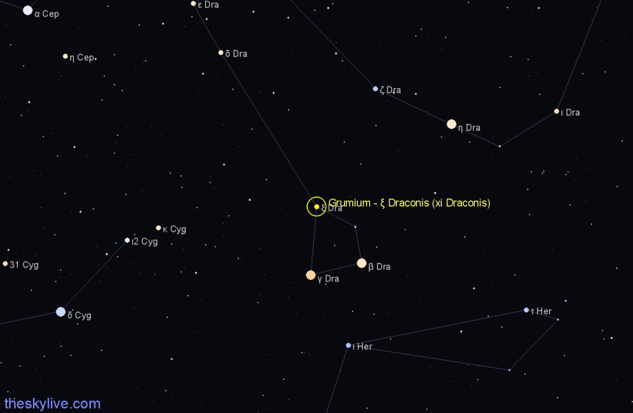 Finder chart Grumium - ξ Draconis (xi Draconis) star