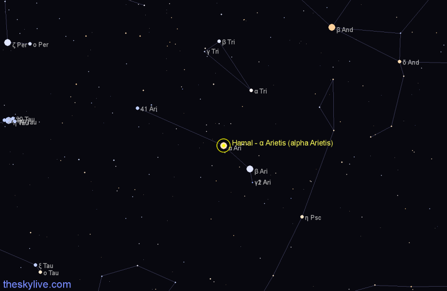 Finder chart Hamal - α Arietis (alpha Arietis) star