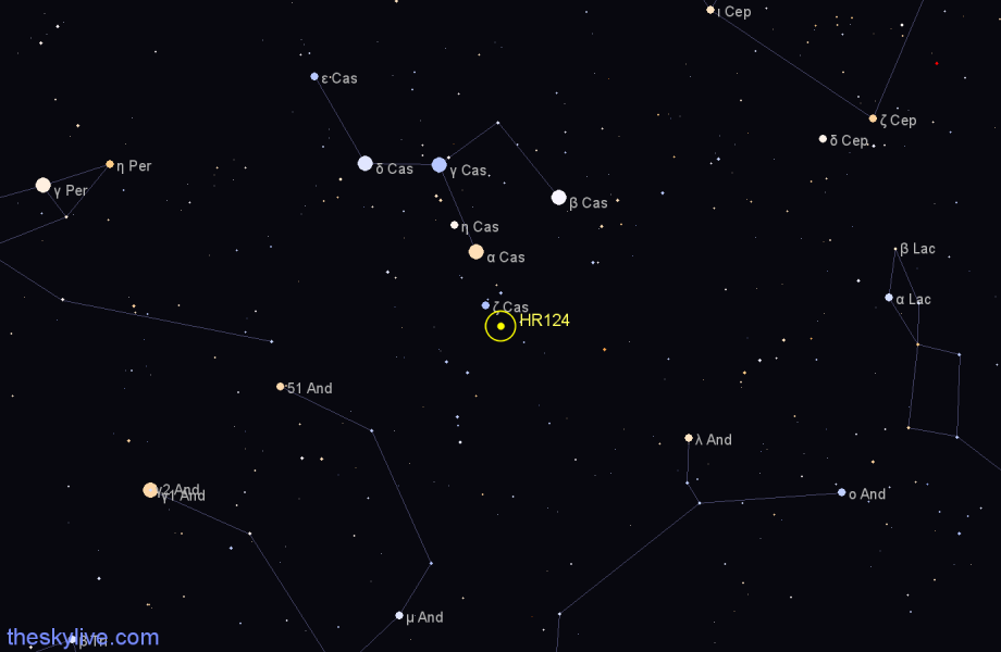 Finder chart HR124 star