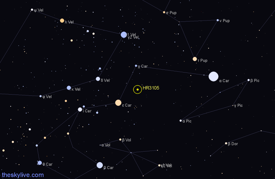 Finder chart HR3105 star