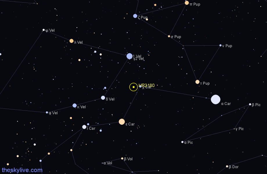 Finder chart HR3180 star